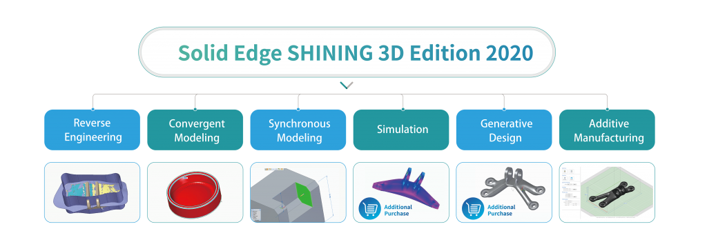Solid Edge Shining3D 2020