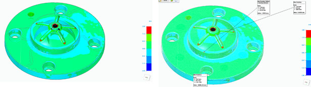 Deviation Analysis