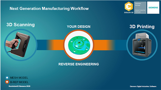 The next generation manufacturing workflow