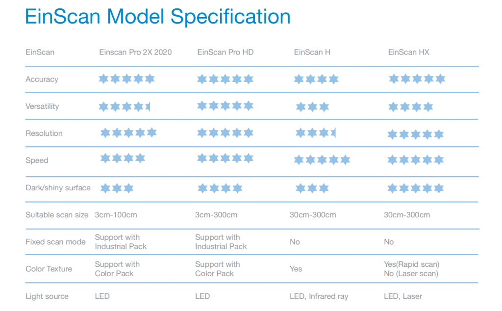 EinScan Model Specification